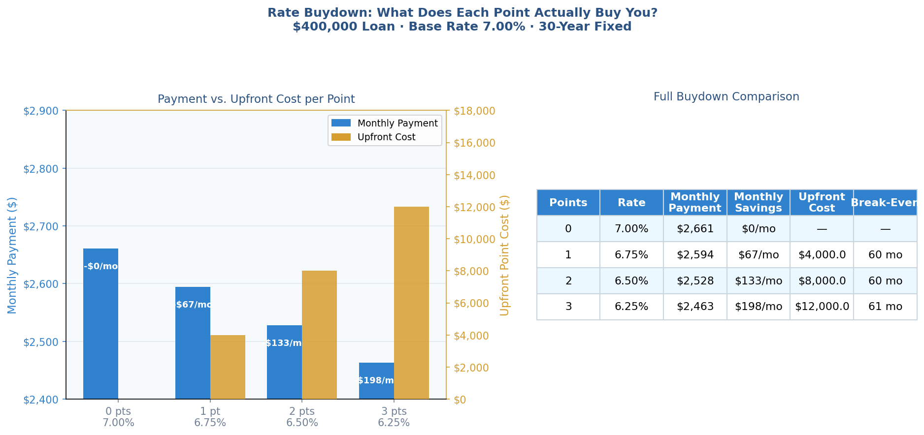 Can I Afford To Buy A House? The Honest Calculation Most Buyers Skip Interest Rate Buydown Comparison: Monthly Payment, Upfront Cost, And Break-Even Timeline For 0–3 Discount Points